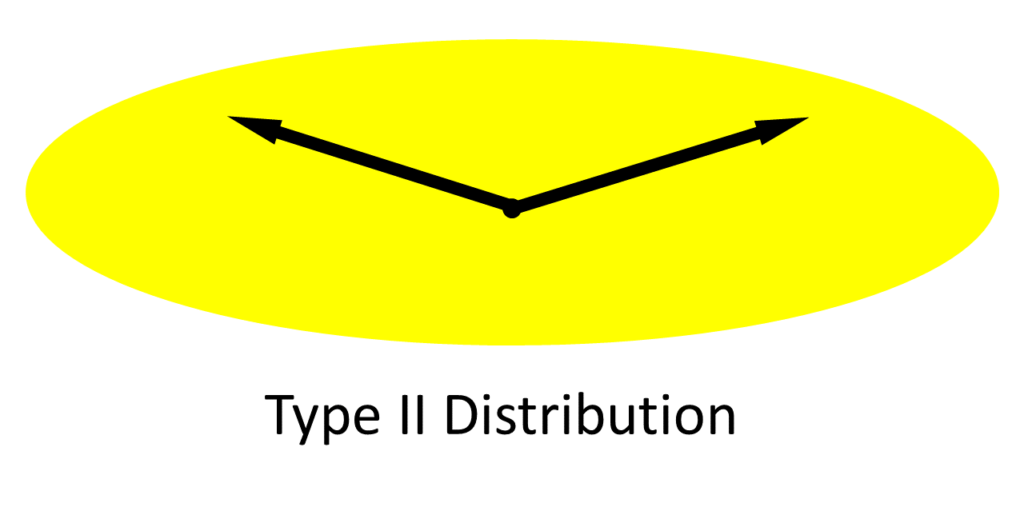 How Does Light Distribution Impact Visual Design & Patterns