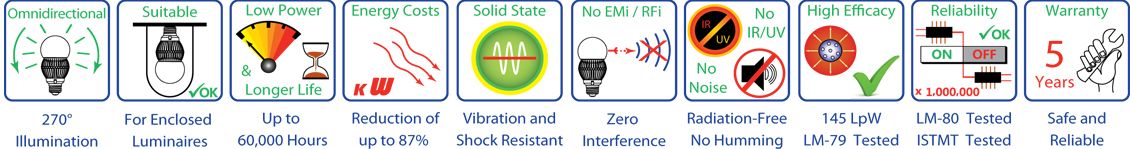 IOD symbols
