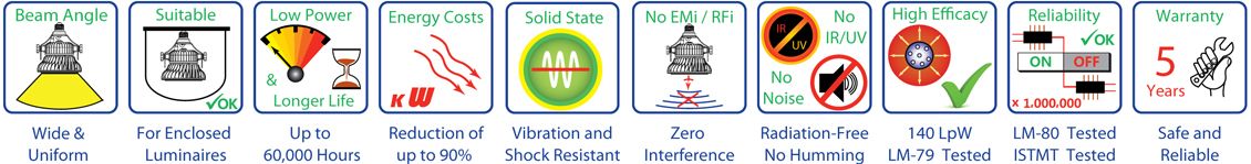 Symbols
