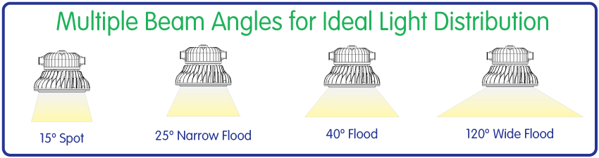 par lamp beam spread