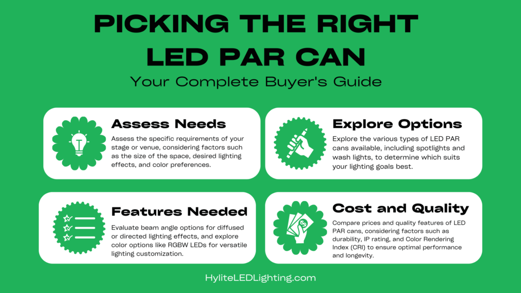 buying par led can lights