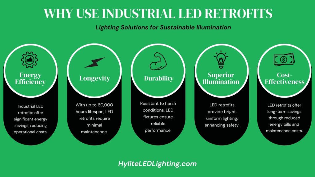 retrofit led lighting