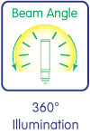 Symbols