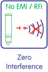 Symbols